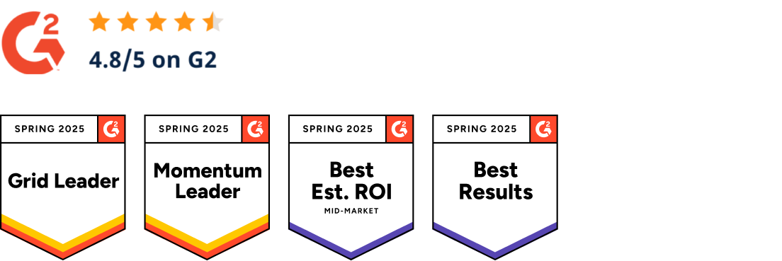 G2 4.8/5 rating with Spring 2025 badges - Grid Leader, Momentum Leader, Best Est. ROI, Best Results